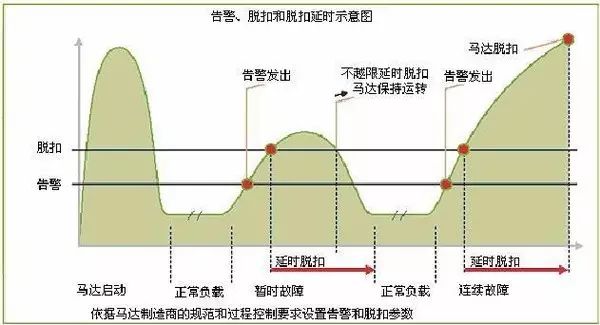 电机远程控制怎么实现的?的图4